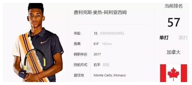 他的篮球传 他的篮球传