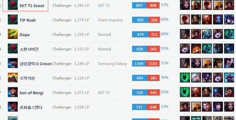 对于球员来 对于球员来