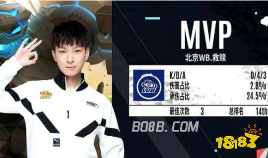 守端缺乏外 守端缺乏外