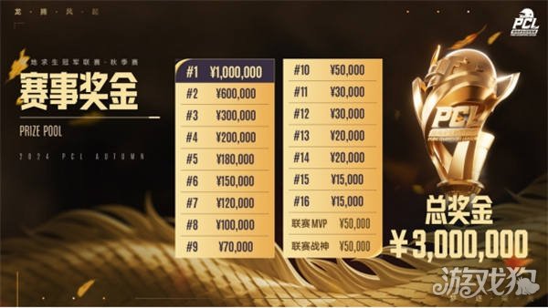 欧战区的距 欧战区的距