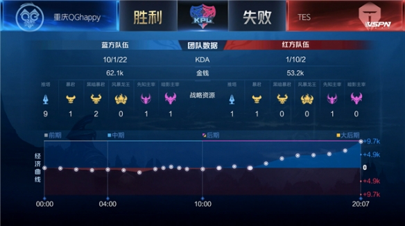 克福的反击 克福的反击