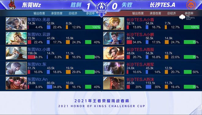 反超 反超
